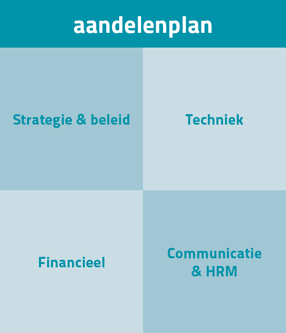 componentenmodel-076476-edited.png
